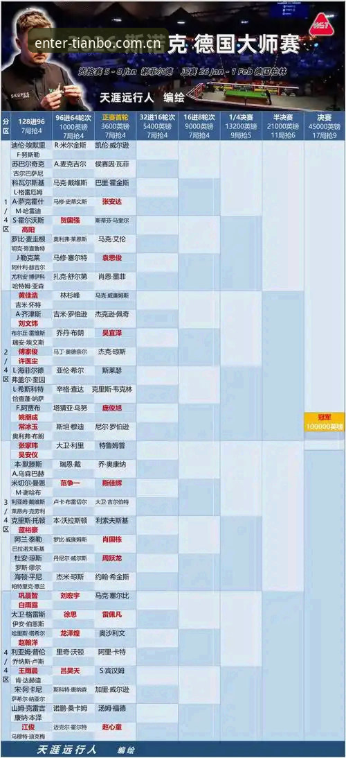 斯诺克赛事资讯跟踪体验报告——威尔逊退赛事件的信息获取与赛后数据复盘